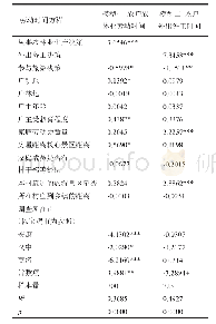 《表4 农户决策对劳动时间的影响（DSM模型第二阶段结果）》