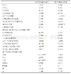 表5 参与旅游农户样本中旅游对家庭农林业和外出务工时间影响的OLS回归结果