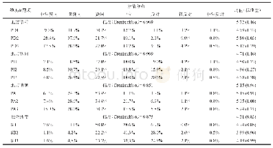 《表3 地方依恋调查结果（N=189)》