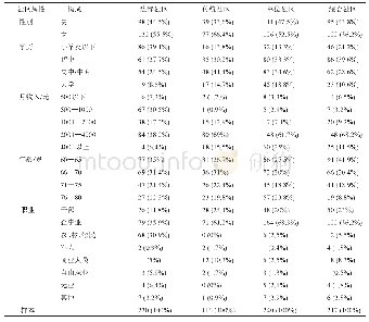 表2 受试对象基本情况一览表（n=793)