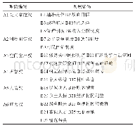 《表3 理论编码与聚焦编码》