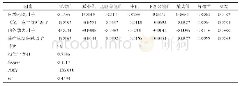 表4 GWR模型运算结果