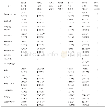 《表3 空间回归模型的估计结果Fig.3 Results of Spatial Regression Models》