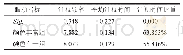 《表5 景观色彩丰富程度单因素方差分析》