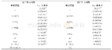 《表3 面板数据的引力模型估计结果》