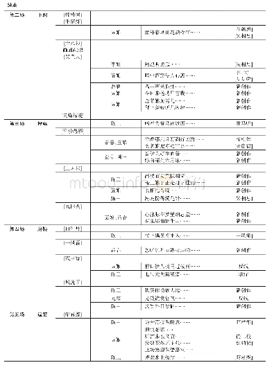 《表1 潮剧《陈三五娘》音乐构成》