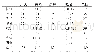 《表1 汀州八县墟市数量变化统计表》