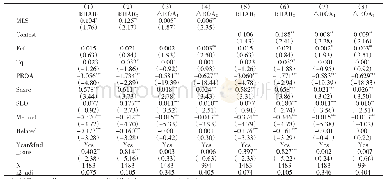 表4 多元回归结果：大股东控制下的股权制衡与并购绩效