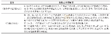 《表1 现行《消法》和《食安法》惩罚性赔偿相关规定》