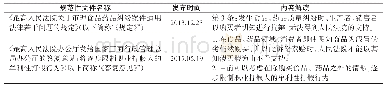 表4 最高法发布的规范性文件