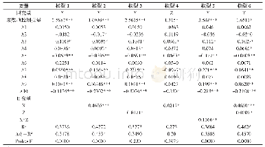 《表2 回归分析结果（N=254)》