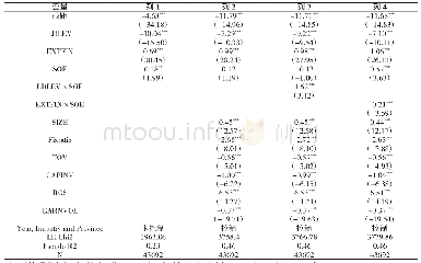 《表4 回归结果：企业所有权性质、融资需求与上市》