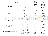 表1 研究对象的样本构成（N=466)