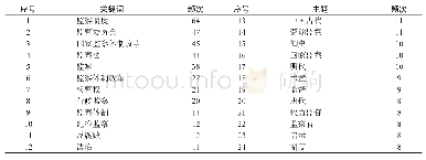 《表4 1999-2019年监察制度和监察法研究的主要高频关键词（8次以上）》