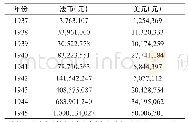 《表1 广东省银行的侨汇经营》