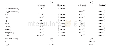 《表3 非控股股东董事与企业创新的回归结果》