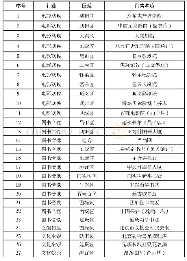 《表2 2017年文惠券首批合作单位》