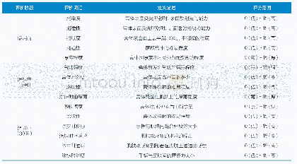 《表1 膏霜产品感官评价指标》