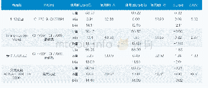 《表3 提亮类粉体原料美白提亮测试》