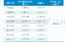 《表3 加入标样铁后次氯酸钠溶液中Fe含量》