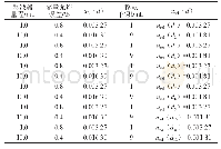表1 样品匀液逐级稀释过程中量具校准引起的标准不确定度uB(d）和相对标准不确定度urel(d)