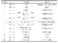 《表1 牛乳脂1H NMR图谱中信号峰归属[25,30-31]》