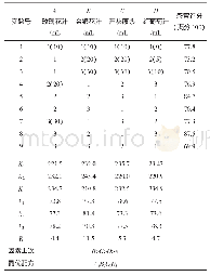 《表5 原料液配比正交试验水平取值及结果》