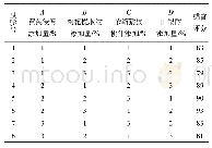 表3 黄芪复合饮料的正交试验结果