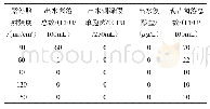 表1 不同紫外杀菌强度的杀菌效果