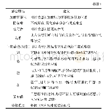 表1 桃味茶饮料主要感官描述词汇及定义