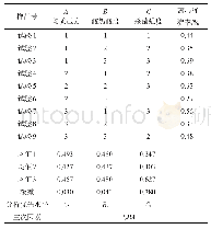 表4 离心沉淀率分析的正交试验结果