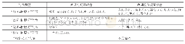 《表5 实验班使用OJAD后声调改善情况》