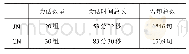 《表1 数据集样本数量：语用学新理论视域下的汉日对比研究方法论》