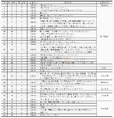 表3 汉语母语者会话案例