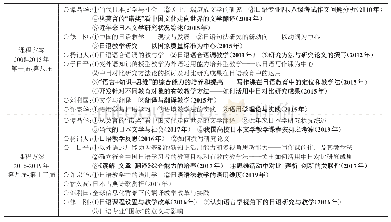 表3 教指委研修的课程方案