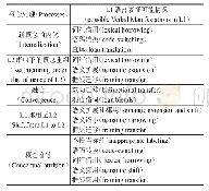 表1 L2引起的概念变化类型