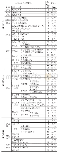 表1 我国日汉学习词典的分类统计（笔者制）