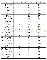 表4 日语母语者C一单词持续时长（ms)