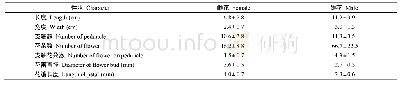 《表7 橄榄雌花和雄花花序的数量性状比较》