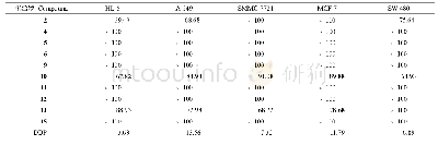《表1 化合物的抗肿瘤活性[IC50 (μmol L–1) ]》