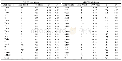 《表2 单气象要素混合模型拟合结果》