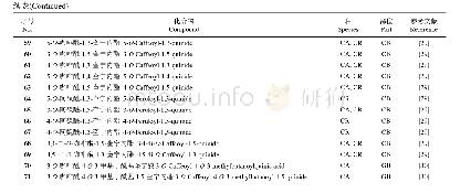 《表2 咖啡中的酚酸类化合物》