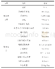 表2 清梳联工序主要工艺参数