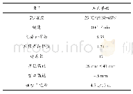 《表4 粗纱工序主要工艺参数》