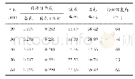 《表4 时间对抛光酶DM-8669应用效果的影响》