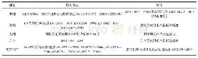 《表1 各国羽绒羽毛检测方法与相应的标签标准对照表》