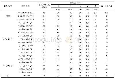 表1 5 澳大利亚羽绒羽毛成分标签技术要求AS 2479—2007