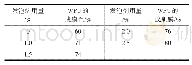 《表2 WPU的成膜性：发泡剂对水性聚氨酯仿麂皮性能的影响》