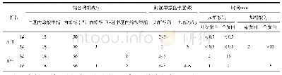 《表1 涂料印花黏合剂组成、印花色牢度和耐水性》