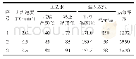 《表7 气流染色机热效率检测结果》